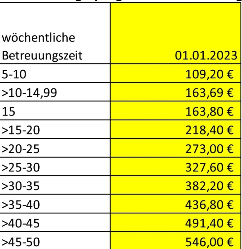 Kostenbeiträge der Eltern